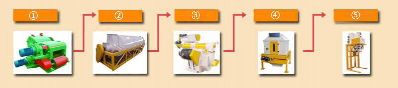 Pellet Line 2T/H